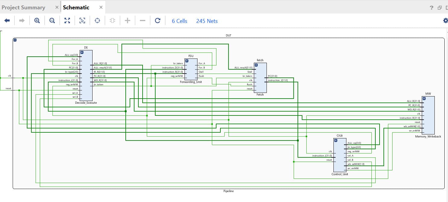 High-Performance RISC-V Processor with 3-Stage Pipeline on FPGA